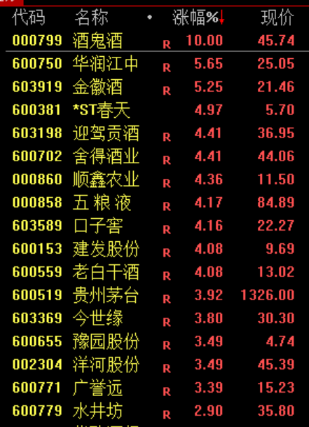 尾盘，生变！02513，“一字断魂刀”  第4张