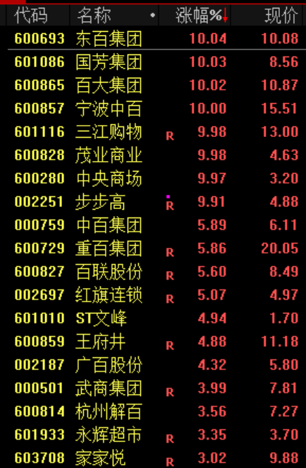 尾盘，生变！02513，“一字断魂刀	”  第5张