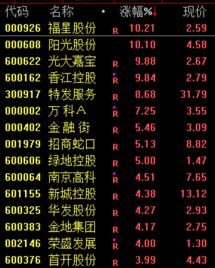 尾盘，生变！02513，“一字断魂刀”  第6张