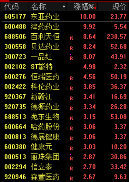 尾盘	，生变！02513，“一字断魂刀”  第7张