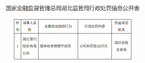 湖北银行被罚10万元：服务收费管理不规范  第1张