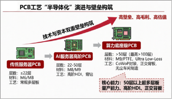PCB	，下一个“光”？苹果产业链两大利好提振！华宝基金电子ETF（515260）近6日连续吸金2.3亿元！  第2张