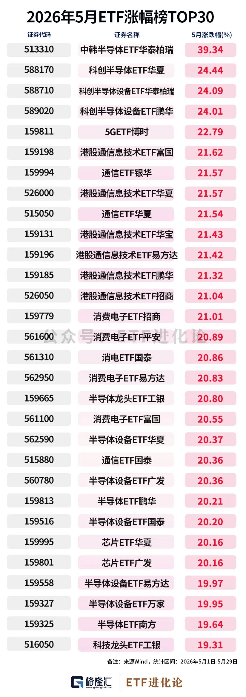资金狂减！年内最牛ETF榜单来了  第1张