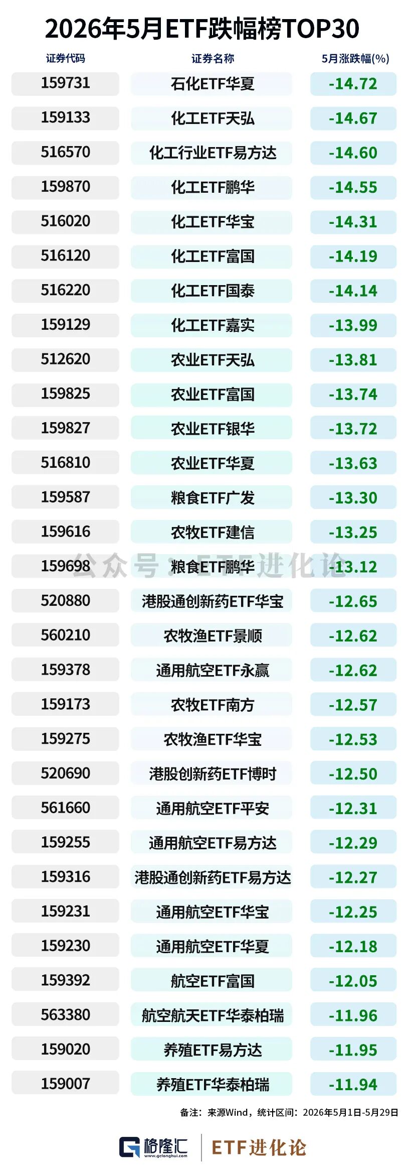 资金狂减！年内最牛ETF榜单来了  第2张