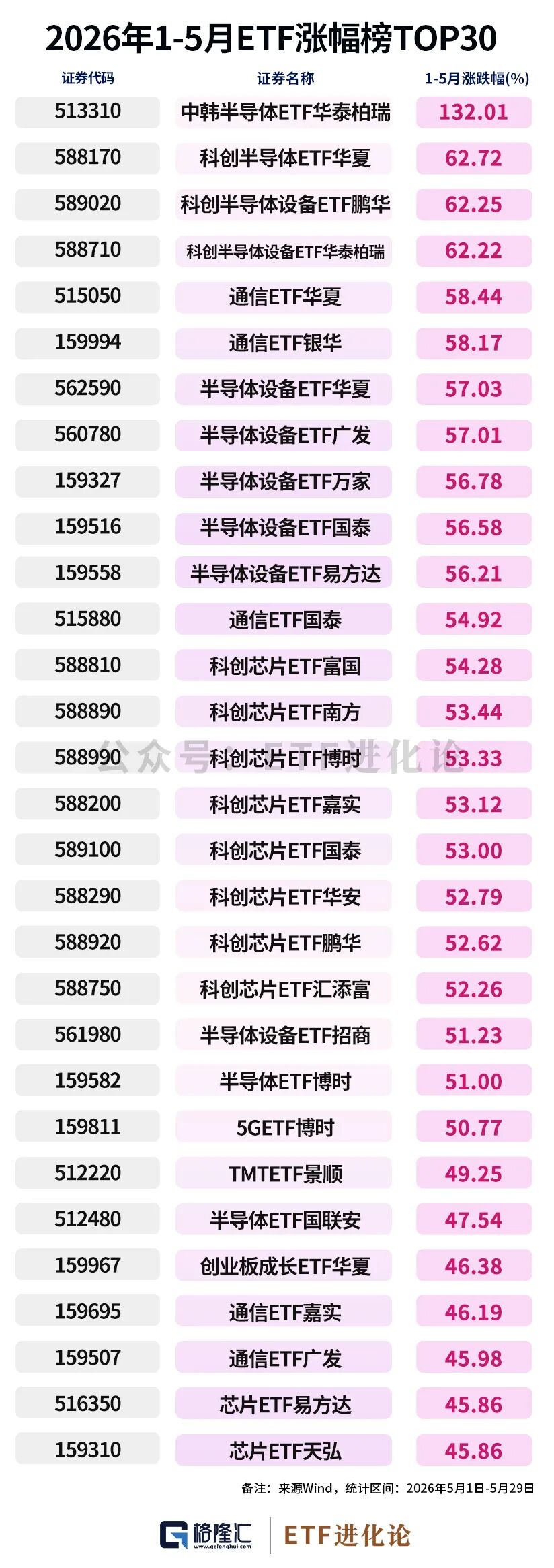 资金狂减！年内最牛ETF榜单来了  第3张