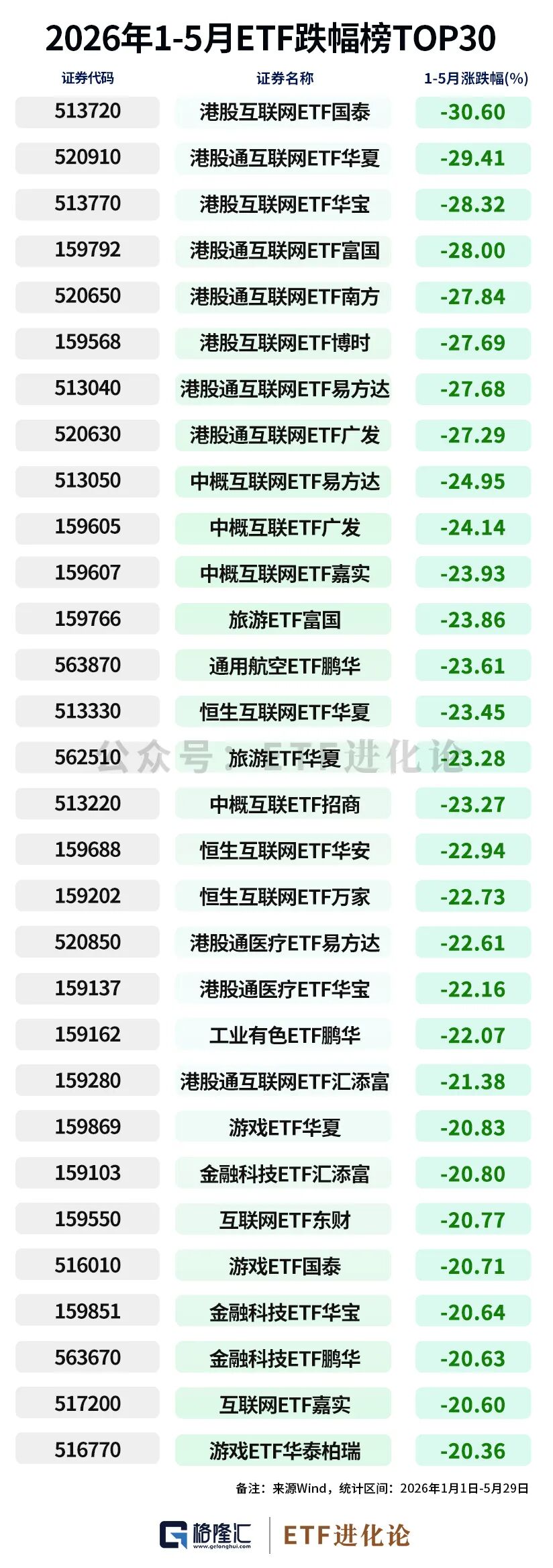 资金狂减！年内最牛ETF榜单来了  第4张