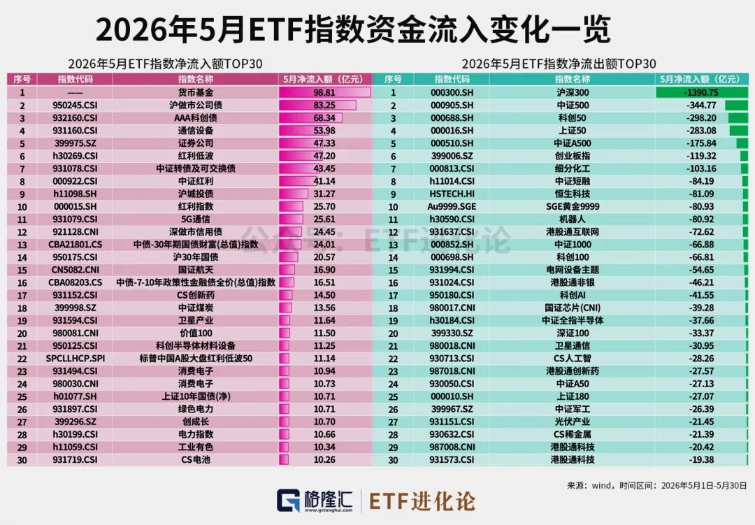 资金狂减！年内最牛ETF榜单来了  第5张
