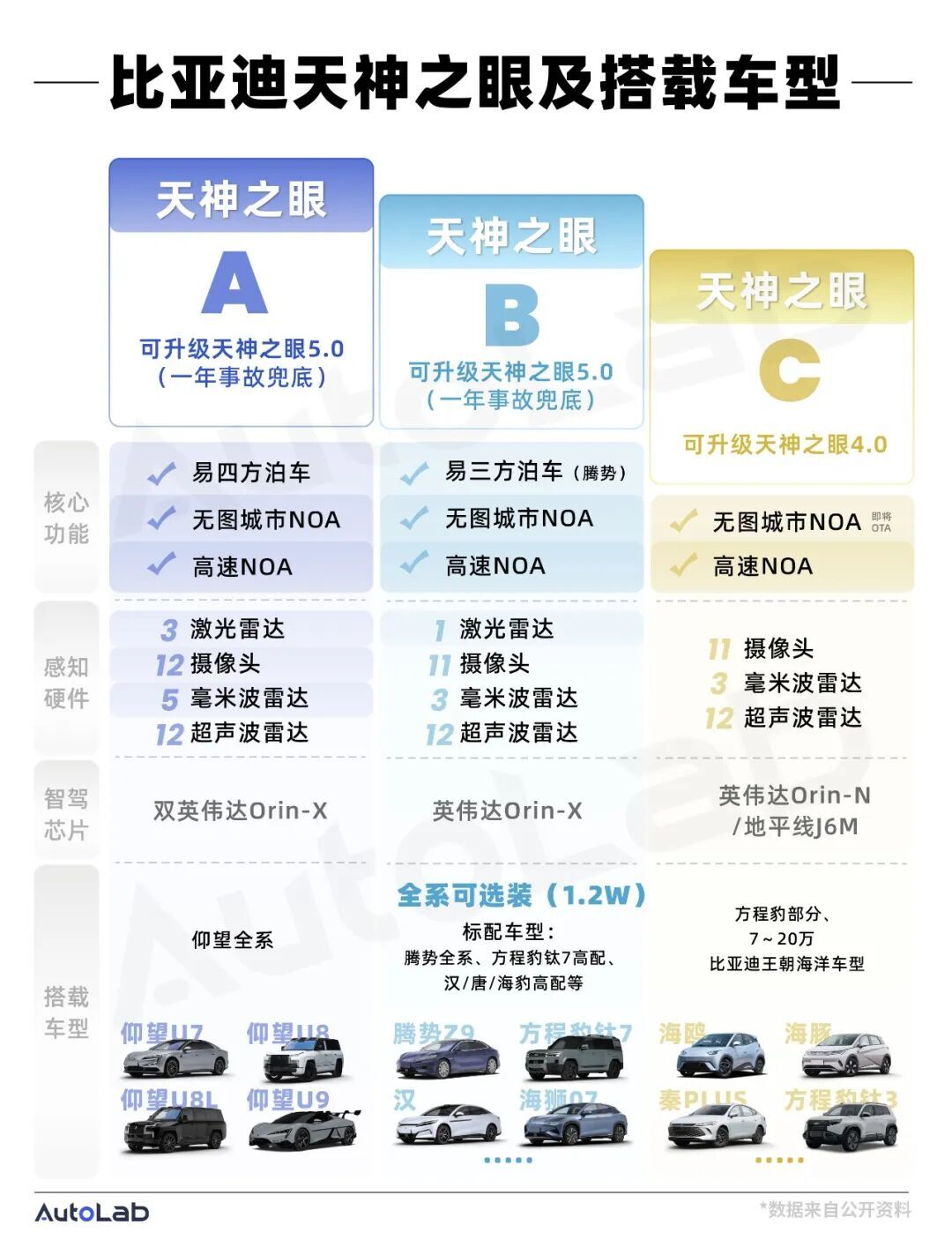 比亚迪的阳谋：用“兜底”撕开智驾普及的最后一道口子  第2张