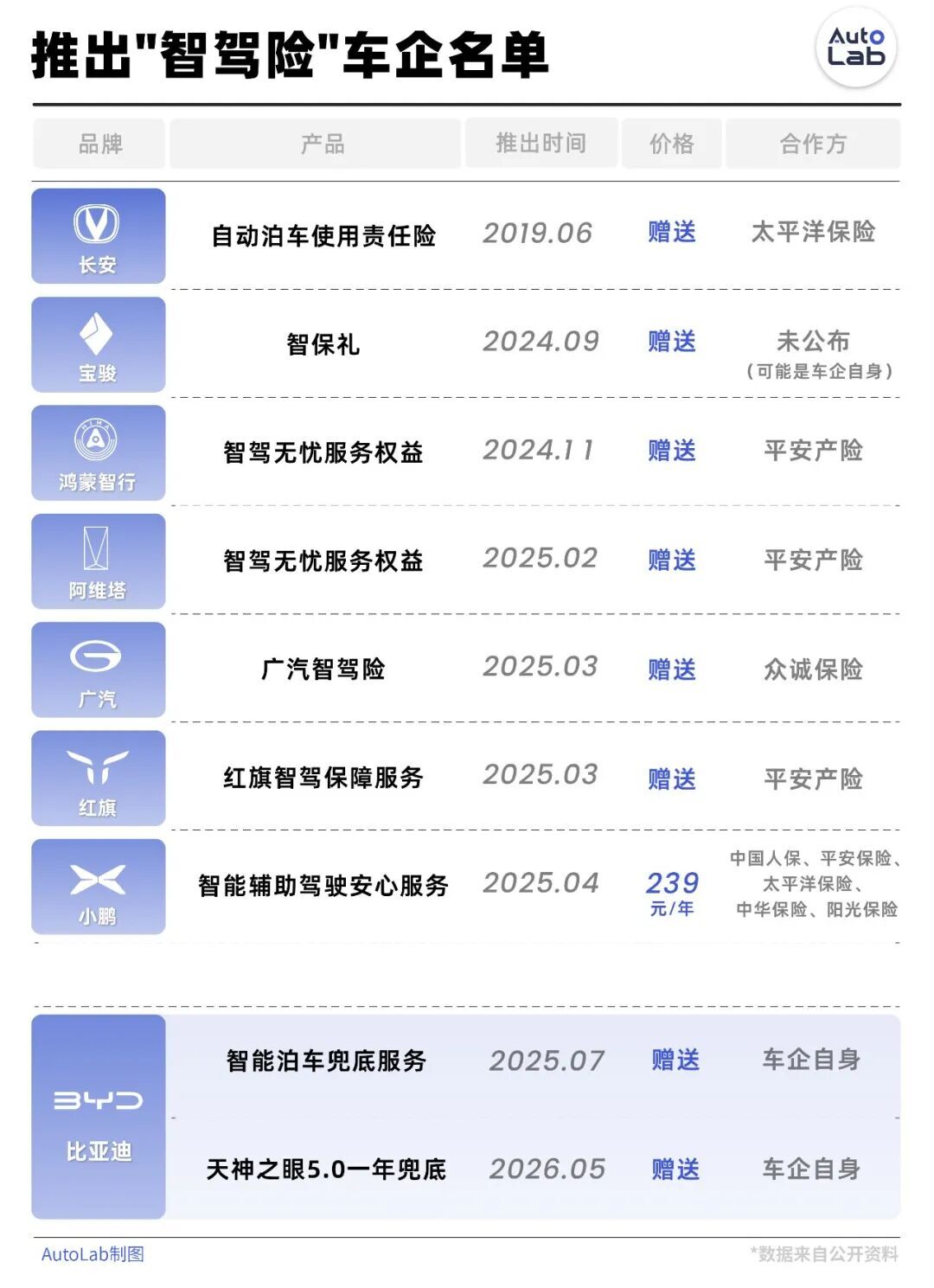 比亚迪的阳谋：用“兜底”撕开智驾普及的最后一道口子  第5张