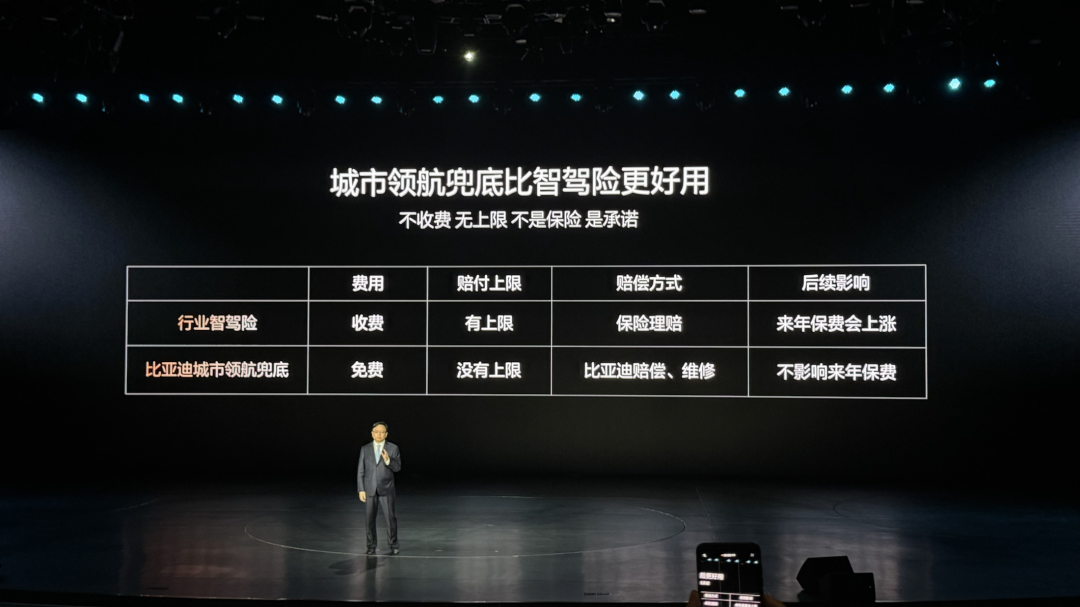 比亚迪的阳谋：用“兜底”撕开智驾普及的最后一道口子  第7张
