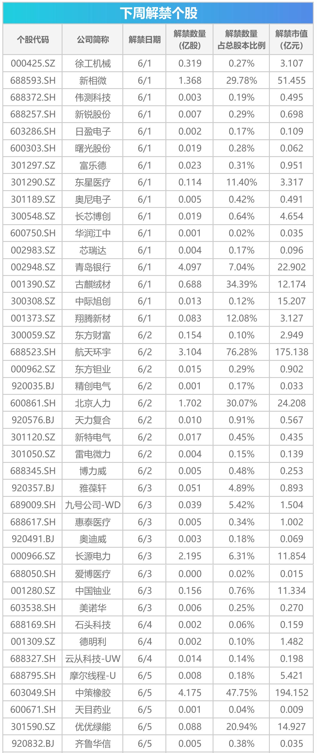 下周关注：宇树科技科创板IPO上会在即，这些投资机会最靠谱  第1张
