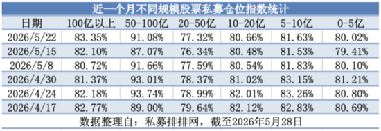 百亿元机构逆势加仓	、产品净值屡创新高，私募市场释放双重积极信号  第1张