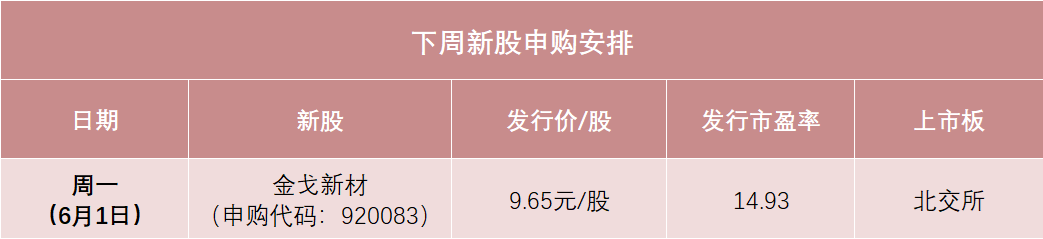明天，新材料龙头来了！A股又见“大肉签”  第1张
