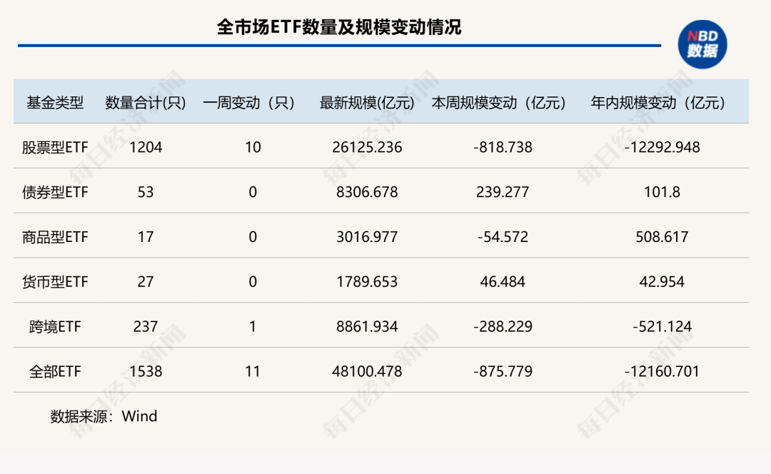“股弱债强”再度上演！固收类ETF年内逆袭“翻红	”，这些权益细分赛道也逆势吸金  第1张