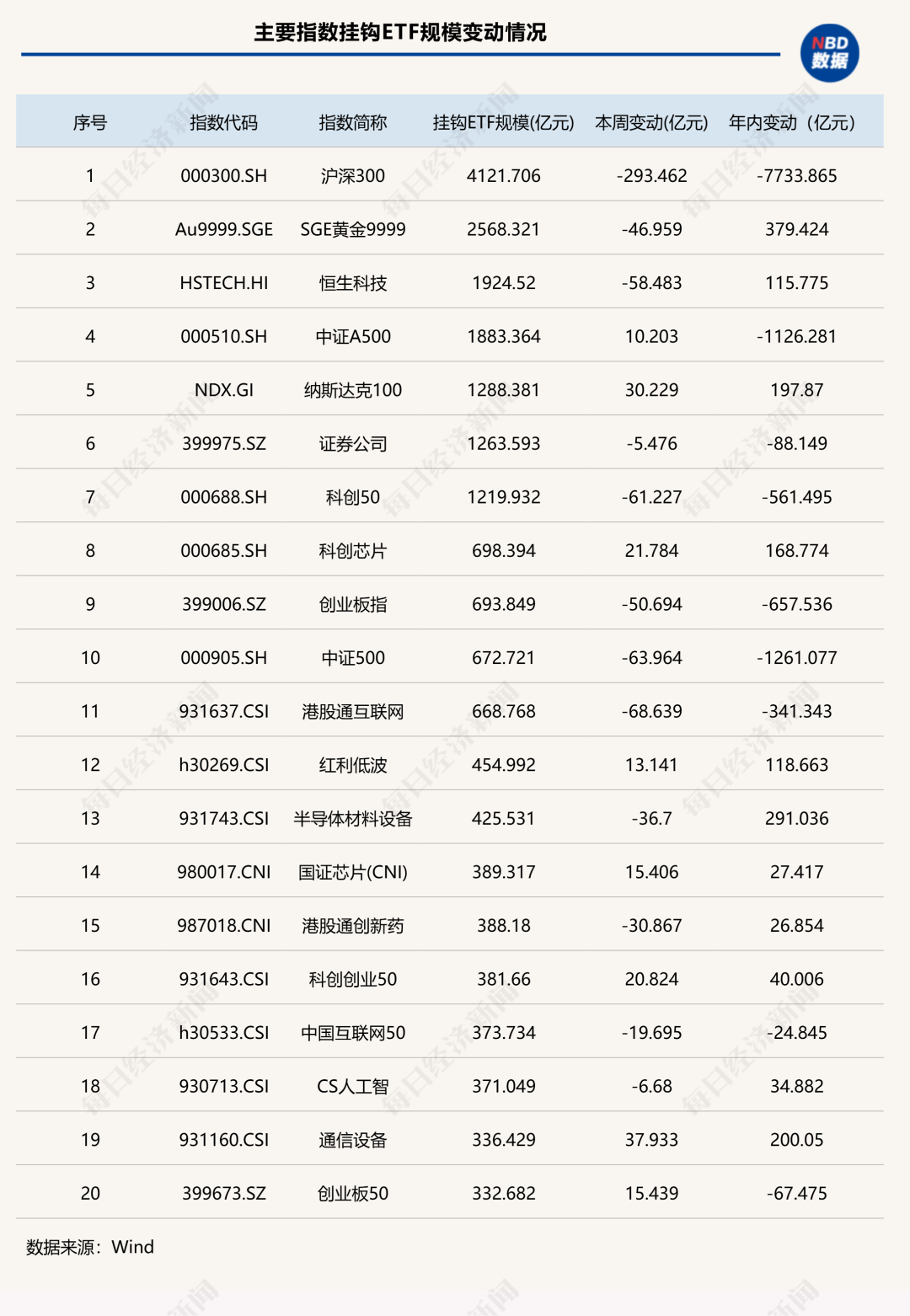 “股弱债强	”再度上演！固收类ETF年内逆袭“翻红”	，这些权益细分赛道也逆势吸金  第2张