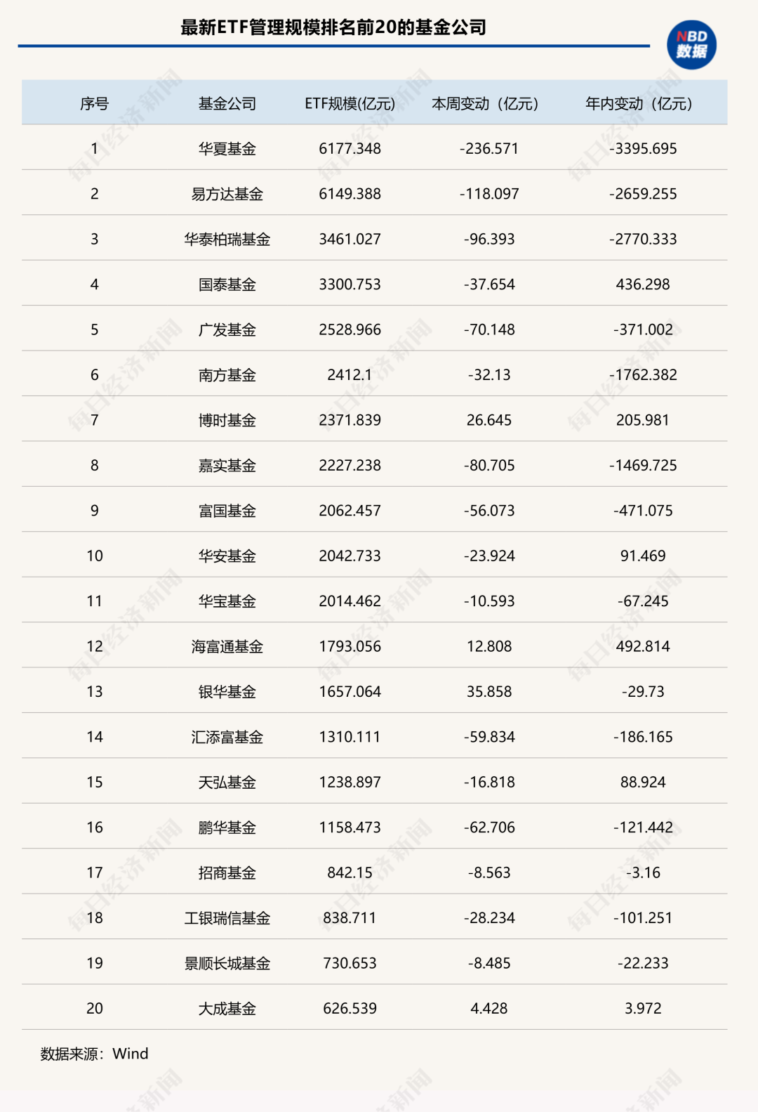 “股弱债强”再度上演！固收类ETF年内逆袭“翻红	”	，这些权益细分赛道也逆势吸金  第3张
