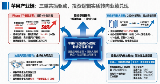 PCB或接棒光模块？果链迎两大利好！华宝基金电子ETF（515260）近6日连续吸金2.3亿元！  第2张