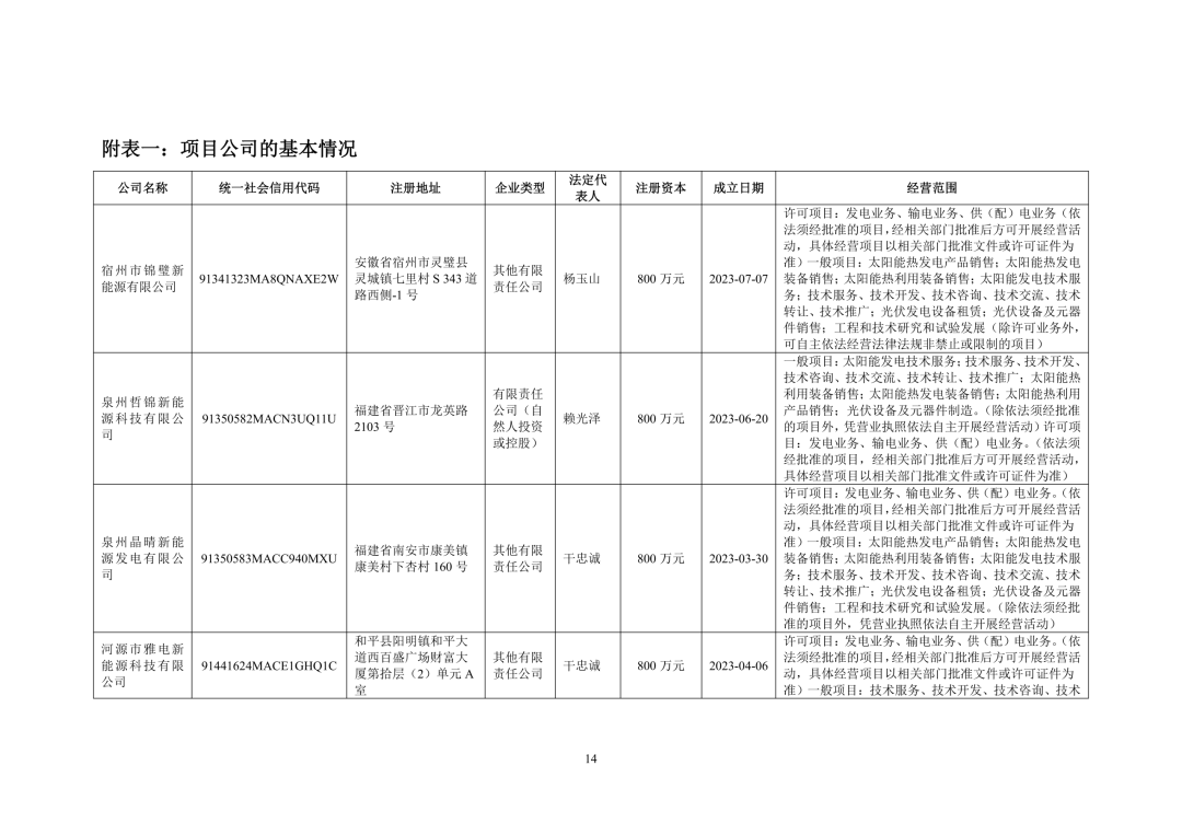 3.94亿！锦浪科技转让24个光伏项目公司股权及设备  第15张