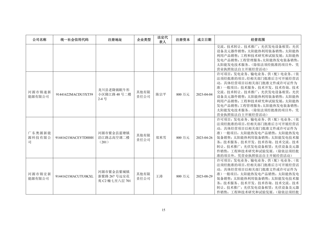 3.94亿！锦浪科技转让24个光伏项目公司股权及设备  第16张