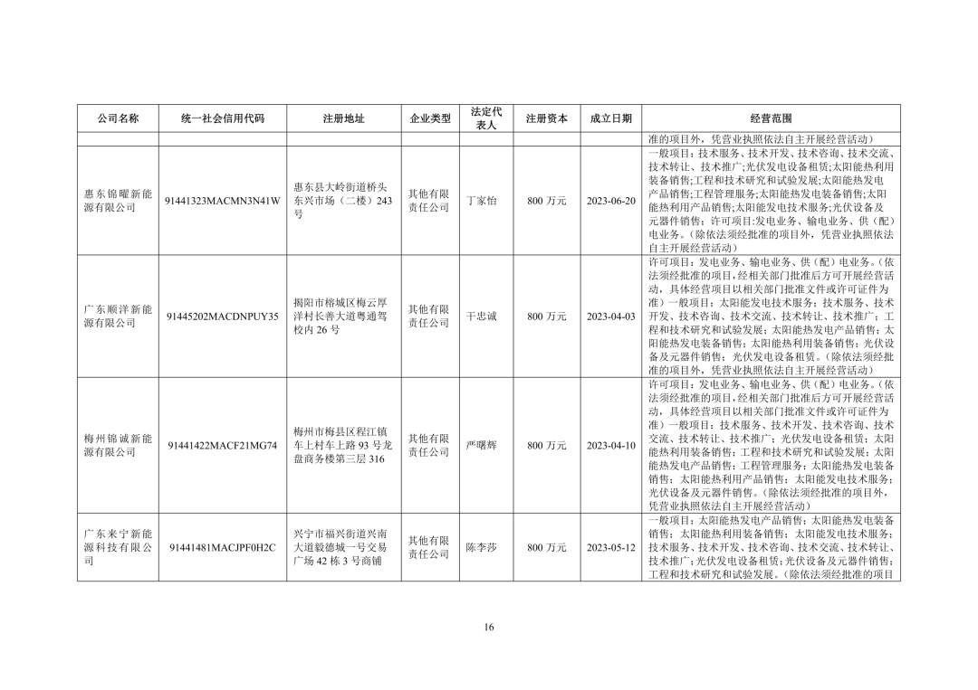 3.94亿！锦浪科技转让24个光伏项目公司股权及设备  第17张