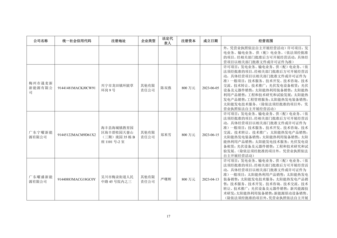 3.94亿！锦浪科技转让24个光伏项目公司股权及设备  第18张