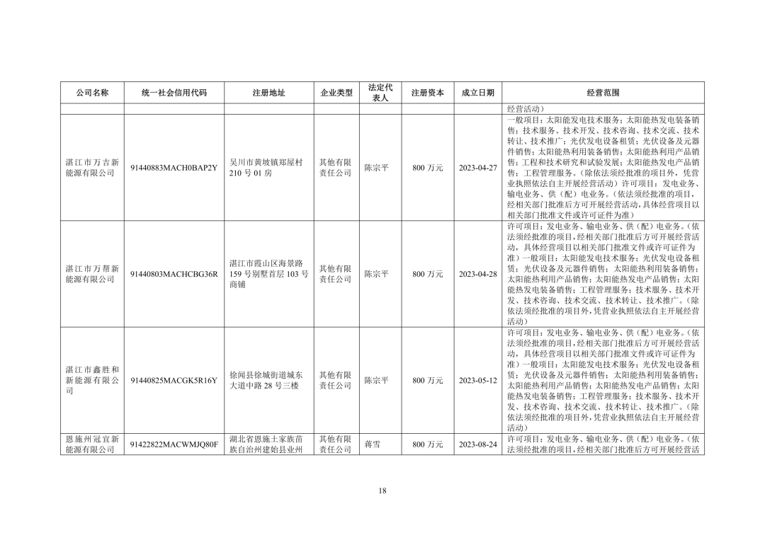 3.94亿！锦浪科技转让24个光伏项目公司股权及设备  第19张