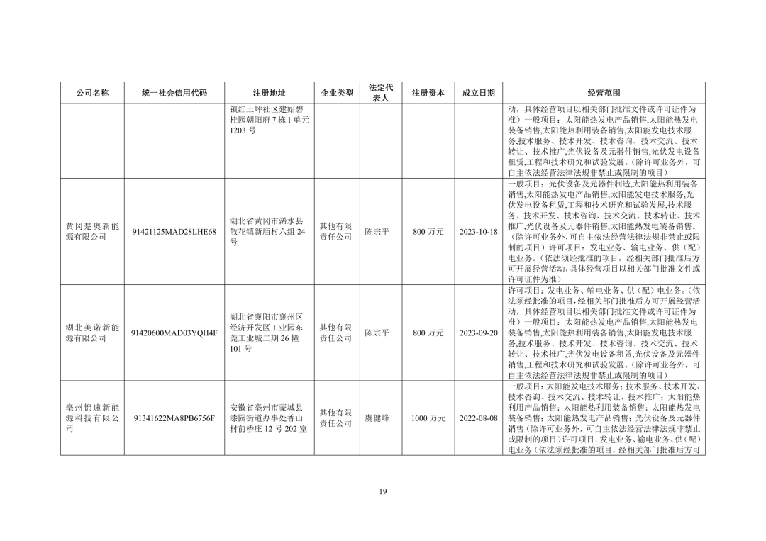 3.94亿！锦浪科技转让24个光伏项目公司股权及设备  第20张