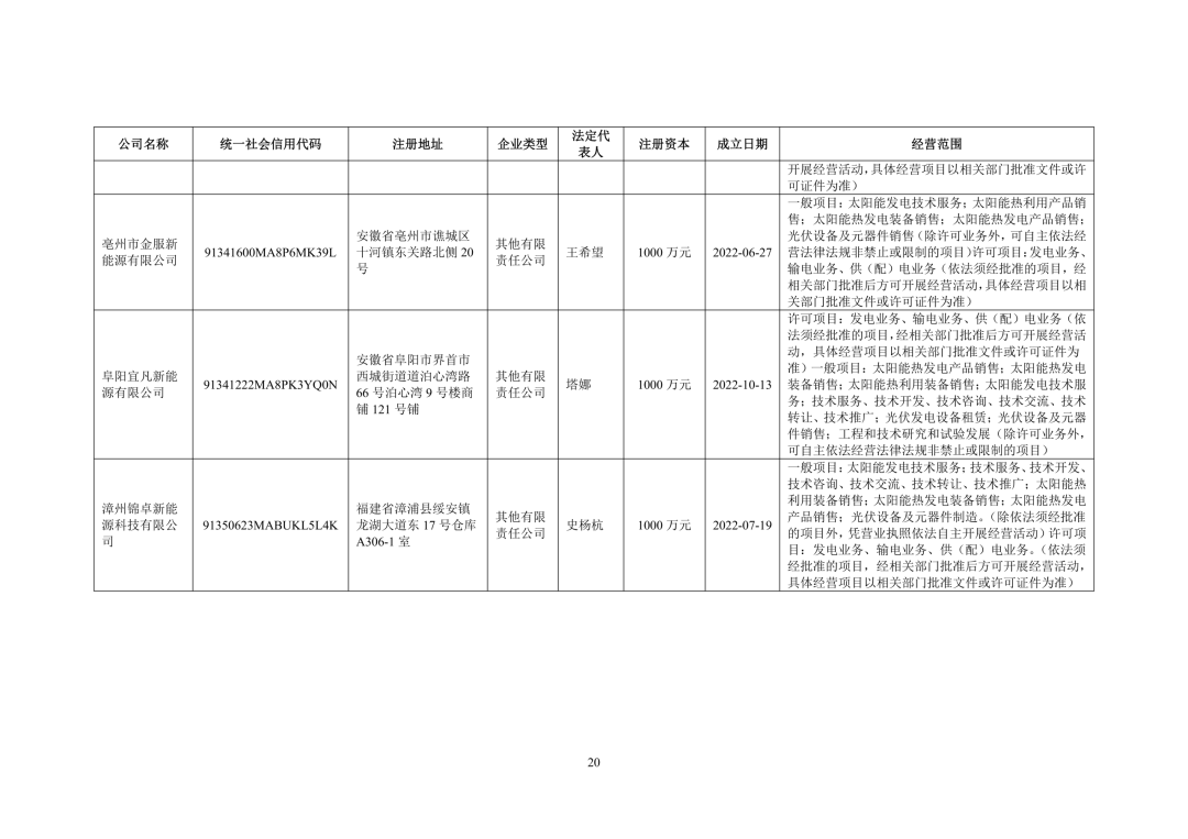 3.94亿！锦浪科技转让24个光伏项目公司股权及设备  第21张