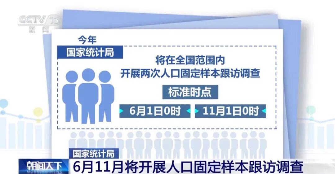 注意！国家统计局6月1日启动入户调查，请积极配合！调查结果将用于加强人口变动统计	，服务人口高质量发展  第2张