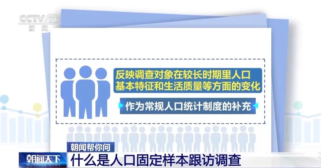 注意！国家统计局6月1日启动入户调查	，请积极配合！调查结果将用于加强人口变动统计，服务人口高质量发展  第3张