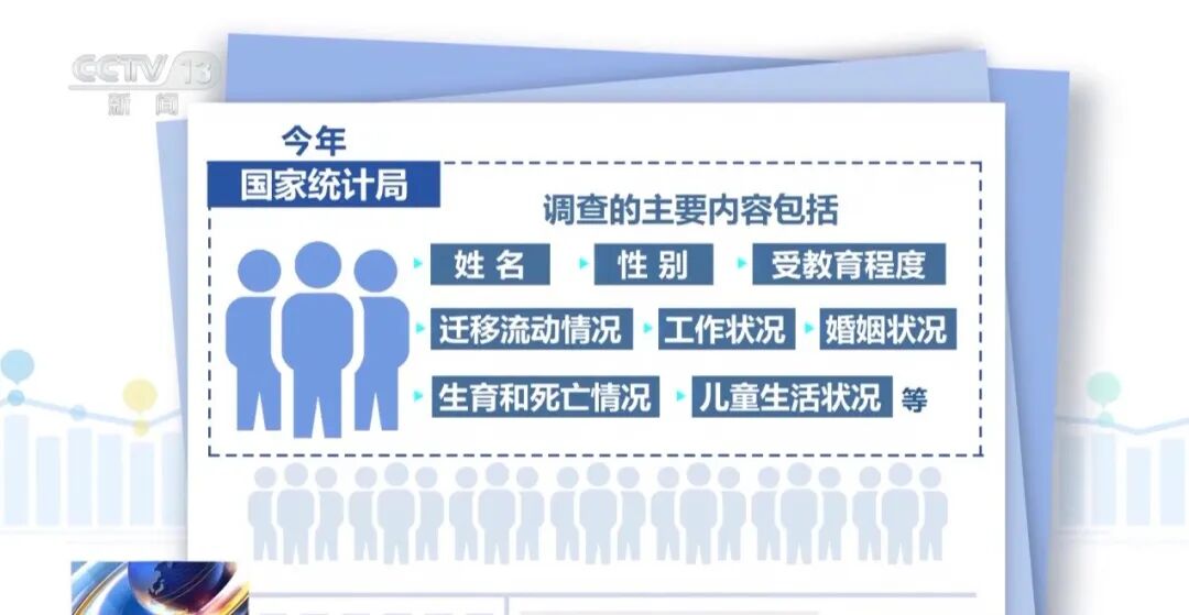 注意！国家统计局6月1日启动入户调查	，请积极配合！调查结果将用于加强人口变动统计，服务人口高质量发展  第4张