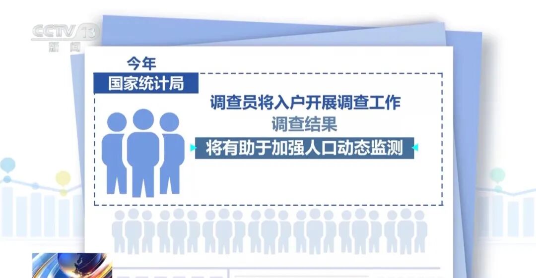 注意！国家统计局6月1日启动入户调查	，请积极配合！调查结果将用于加强人口变动统计，服务人口高质量发展  第5张