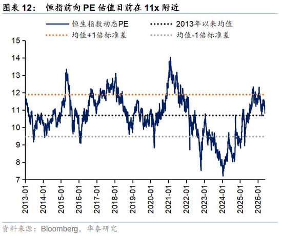 华泰策略：外围扰动下港股分散化意义凸显  第12张