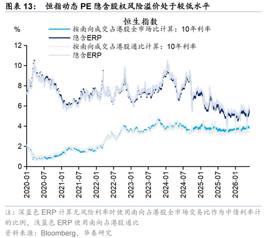 华泰策略：外围扰动下港股分散化意义凸显  第13张