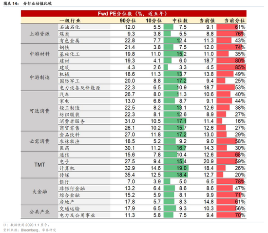 华泰策略：外围扰动下港股分散化意义凸显  第14张