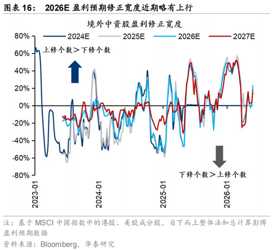 华泰策略：外围扰动下港股分散化意义凸显  第16张