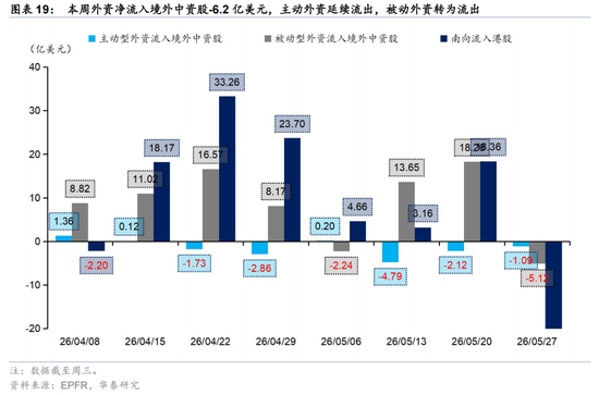 华泰策略：外围扰动下港股分散化意义凸显  第19张