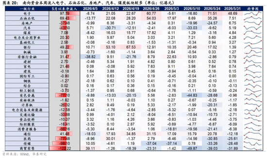 华泰策略：外围扰动下港股分散化意义凸显  第20张