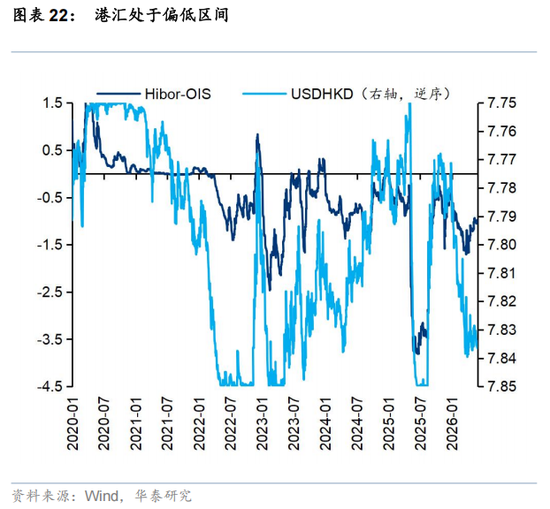 华泰策略：外围扰动下港股分散化意义凸显  第22张