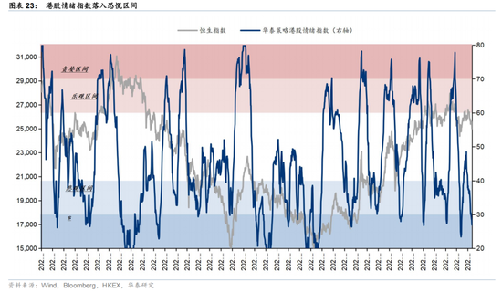 华泰策略：外围扰动下港股分散化意义凸显  第23张