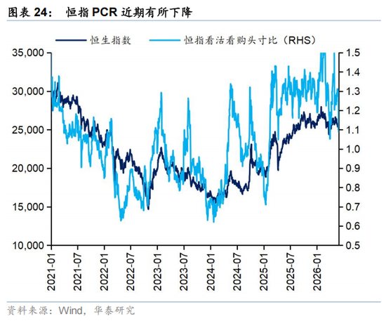 华泰策略：外围扰动下港股分散化意义凸显  第24张