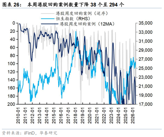 华泰策略：外围扰动下港股分散化意义凸显  第26张