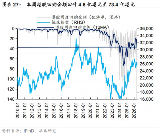 华泰策略：外围扰动下港股分散化意义凸显  第27张