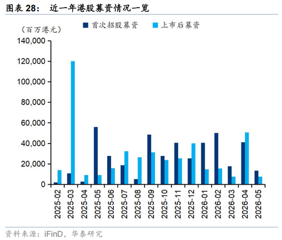 华泰策略：外围扰动下港股分散化意义凸显  第28张