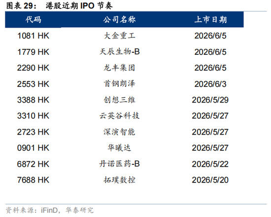华泰策略：外围扰动下港股分散化意义凸显  第29张
