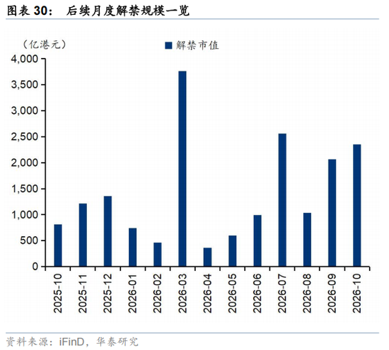 华泰策略：外围扰动下港股分散化意义凸显  第30张