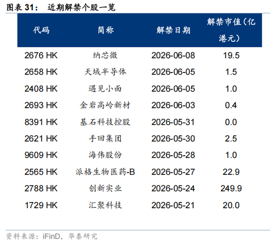 华泰策略：外围扰动下港股分散化意义凸显  第31张