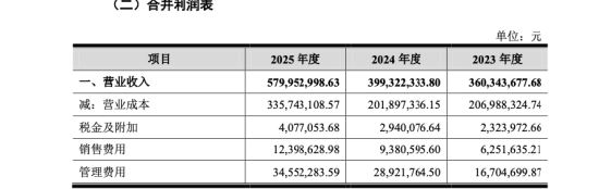 阿洛酮糖装备商欧尚元冲刺创业板：拟募资12.51亿元，实控人掌握超八成表决权 | 长三角资本局  第1张