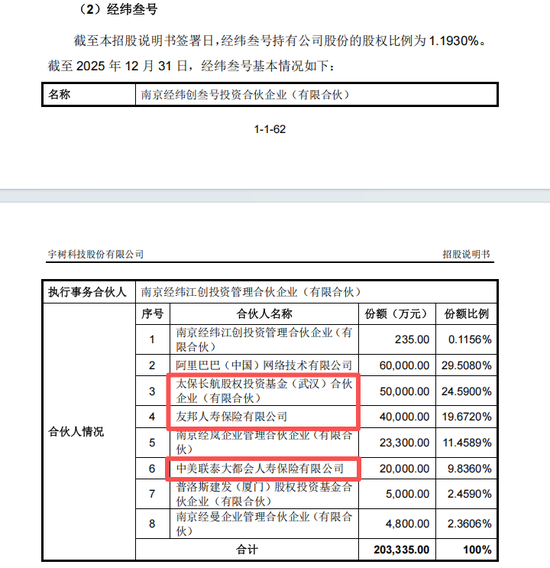 又投准了！宇树科技IPO“闪电”过会，背后浮现至少30家险资身影  第3张