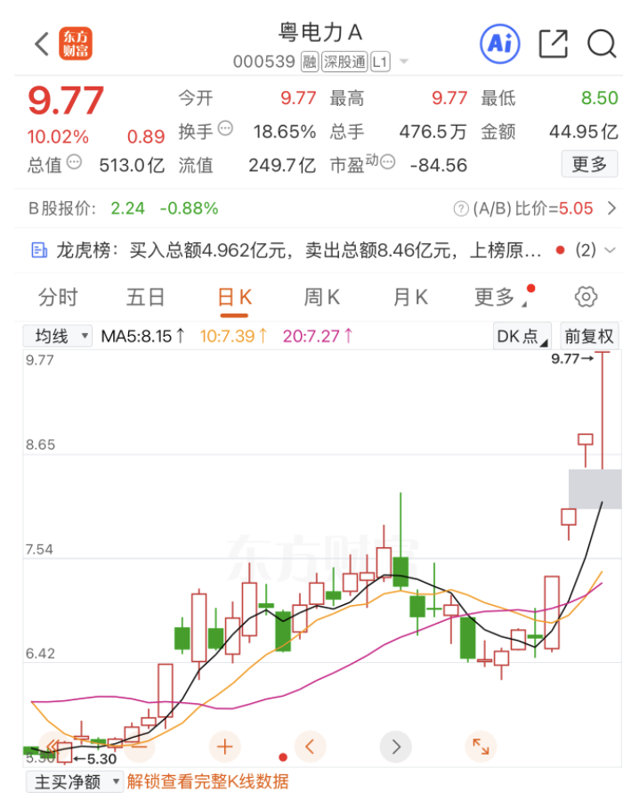 四连板牛股000539	，澄清多则传闻  第1张